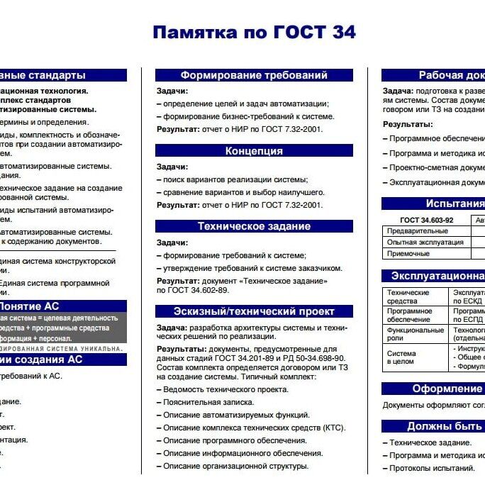 ПАО ЛифтГараж